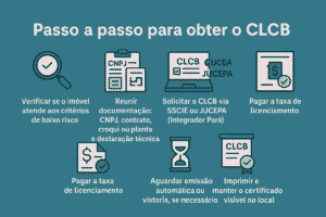passo a passo certificado do bombeiro