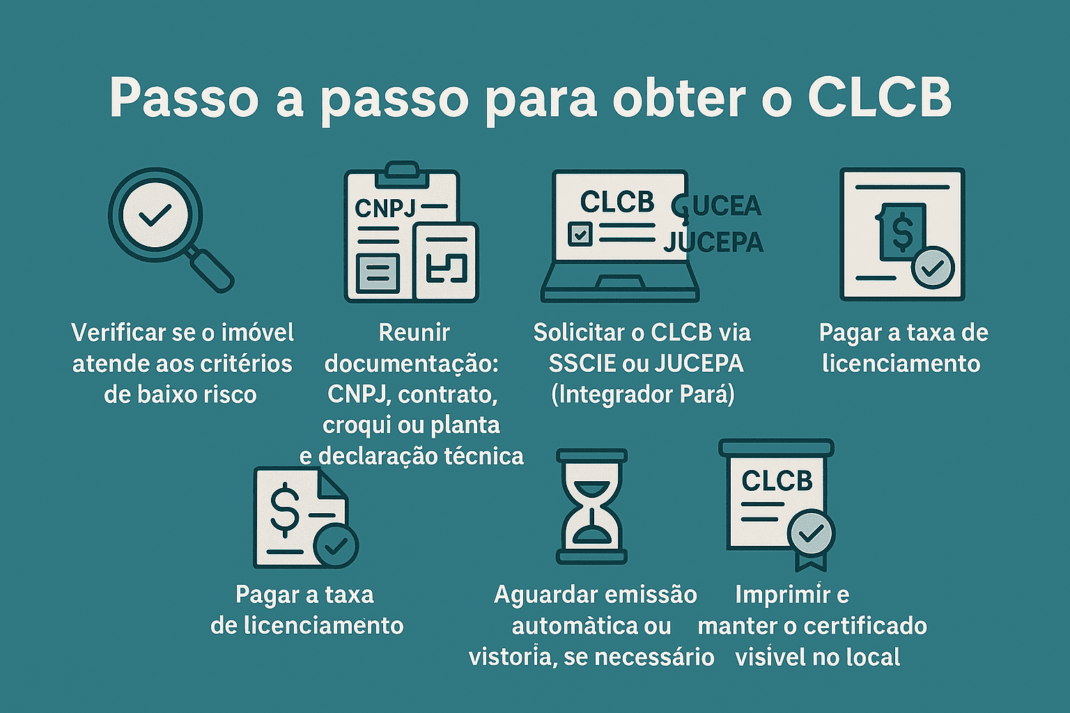 Como obter o CLCB e regularizar sua empresa com o Corpo de Bombeiros ...